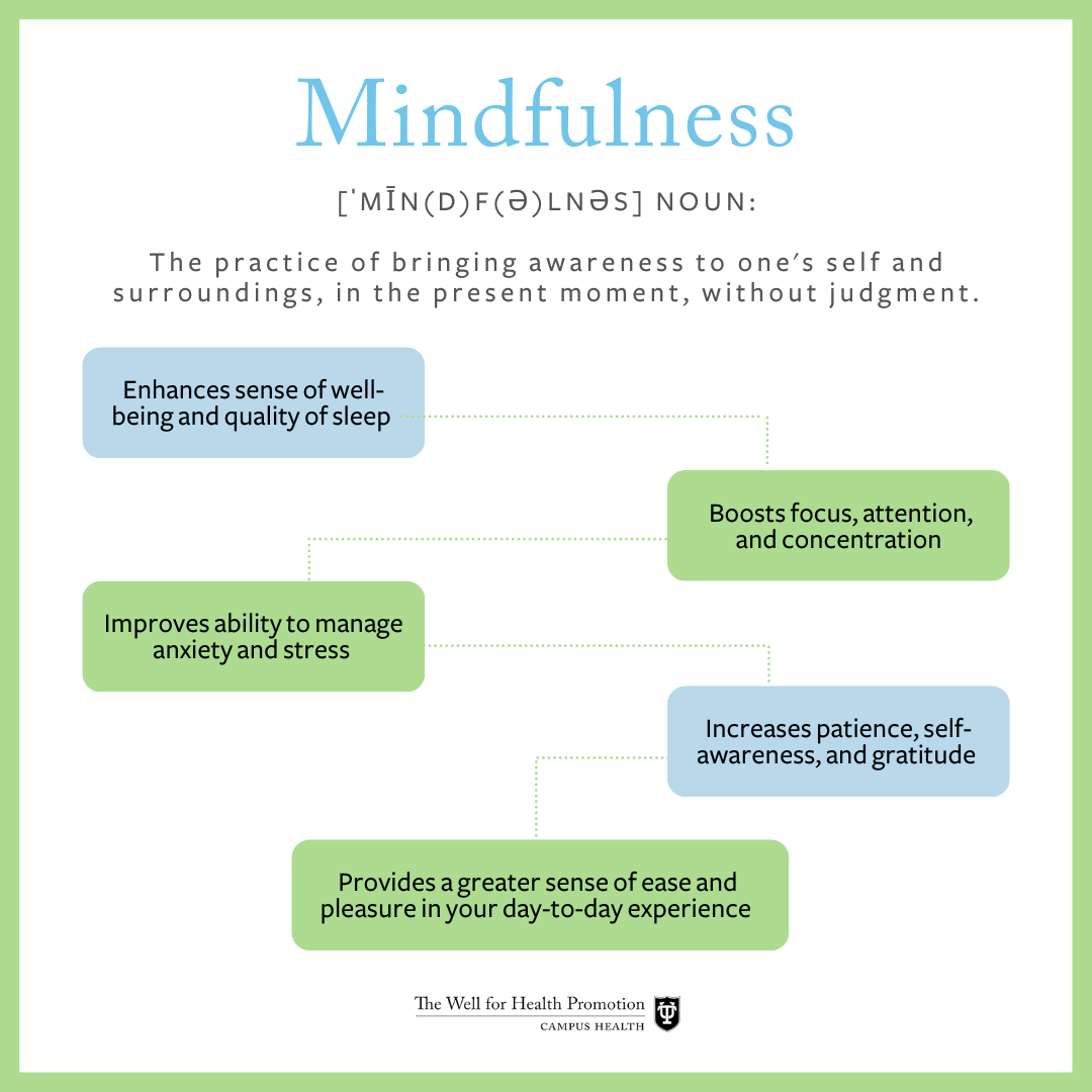 Graphic displaying benefits of mindfulness (content displayed below)