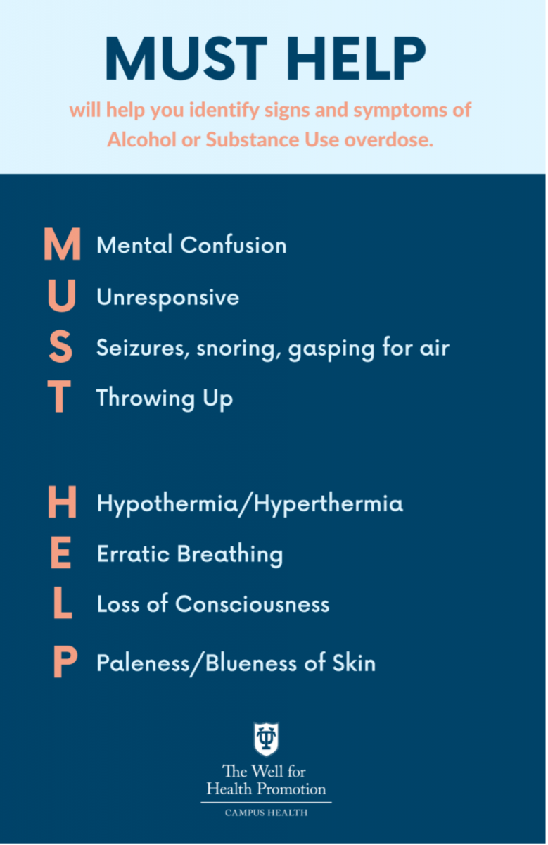 Graphic describing the MUST HELP acronym (content displayed below)