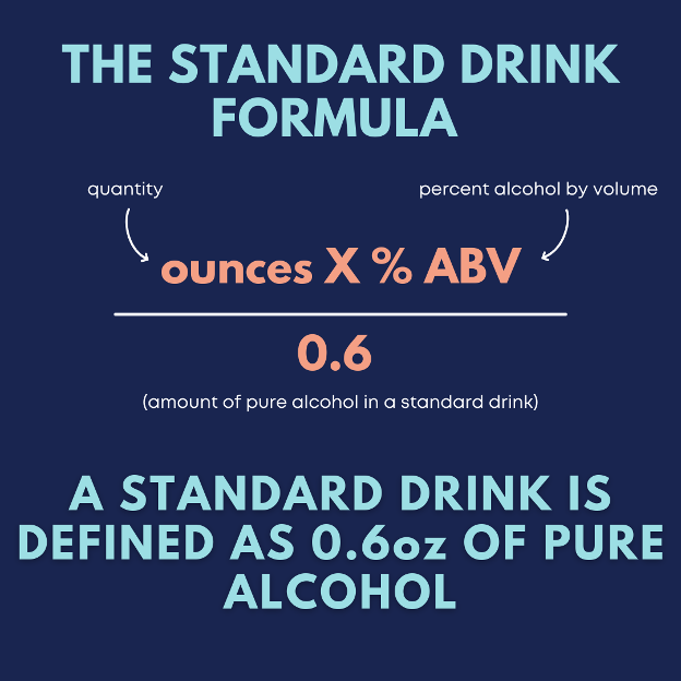 Graphic depicting the standard drink formula (content displayed below)