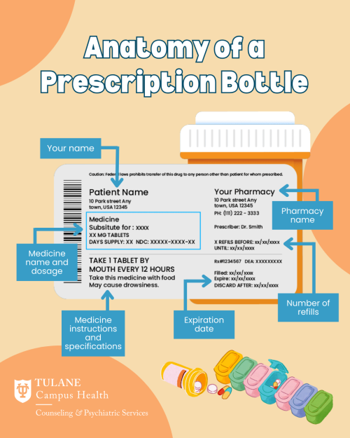 Anatomy of a Prescription Bottle