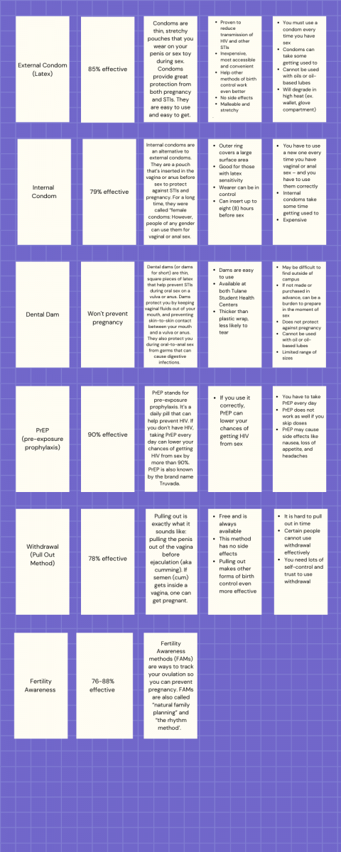 Infographic on the efficacy, pros and cons, and how to use different contraception methods Infographic on the efficacy, pros and cons, and how to use different contraception methods